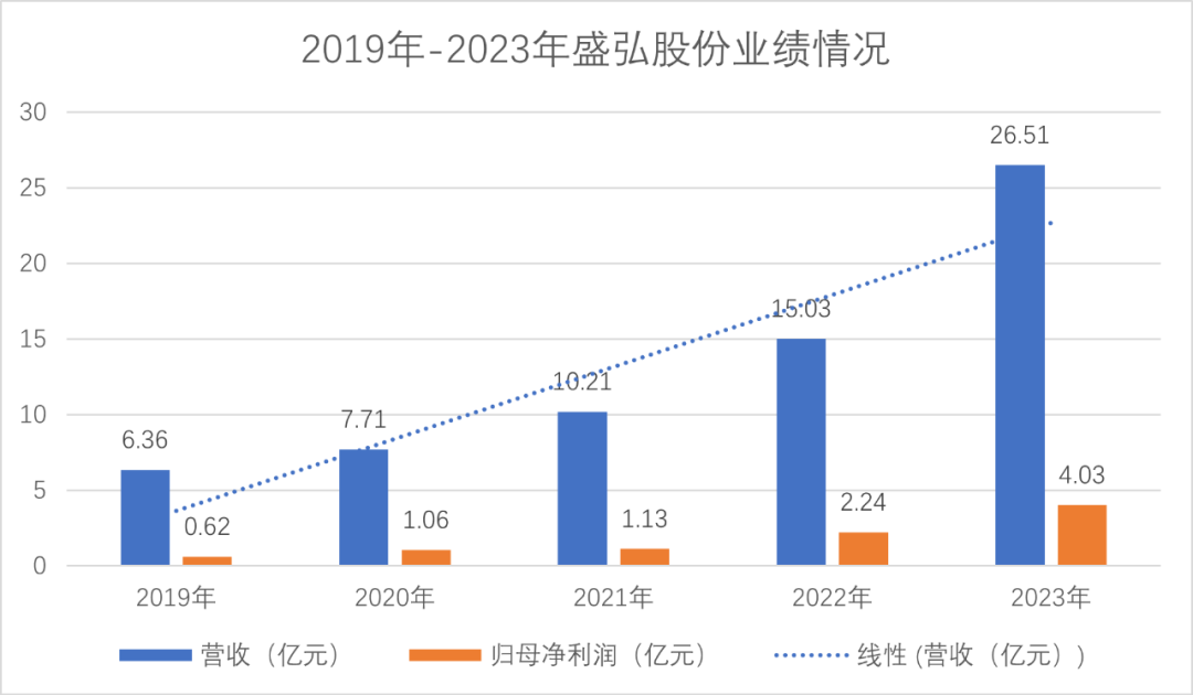 充電樁儲能設(shè)備